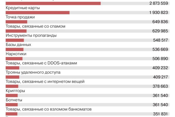 Кракен нар шоп